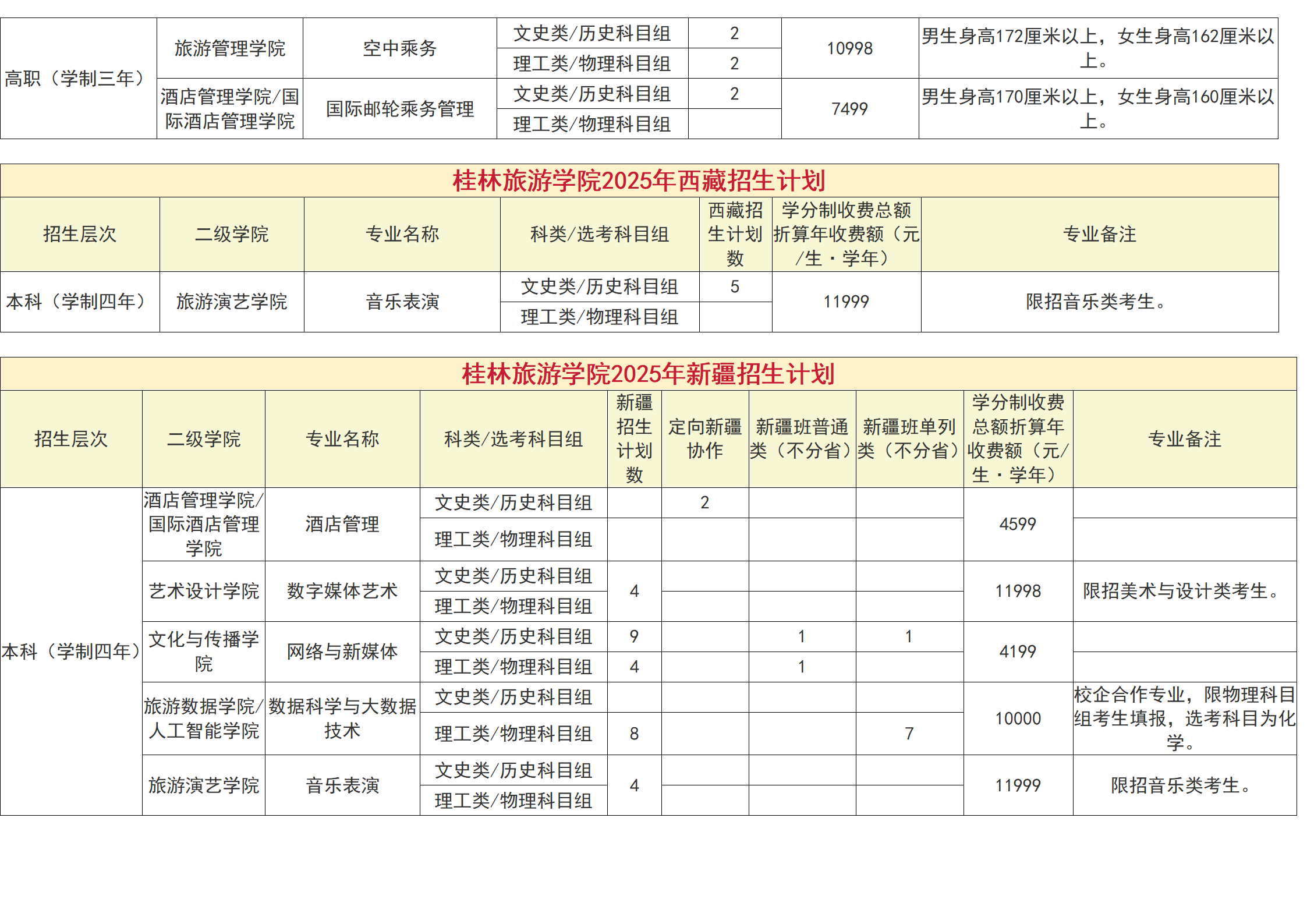 桂林旅游学院－2025年招生计划（省外）